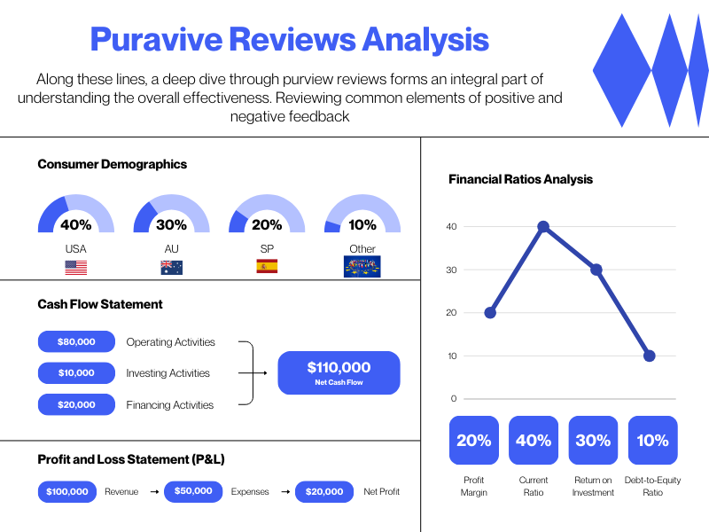 puravive customer review